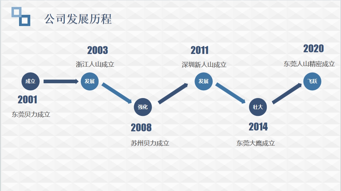 发展历程.png